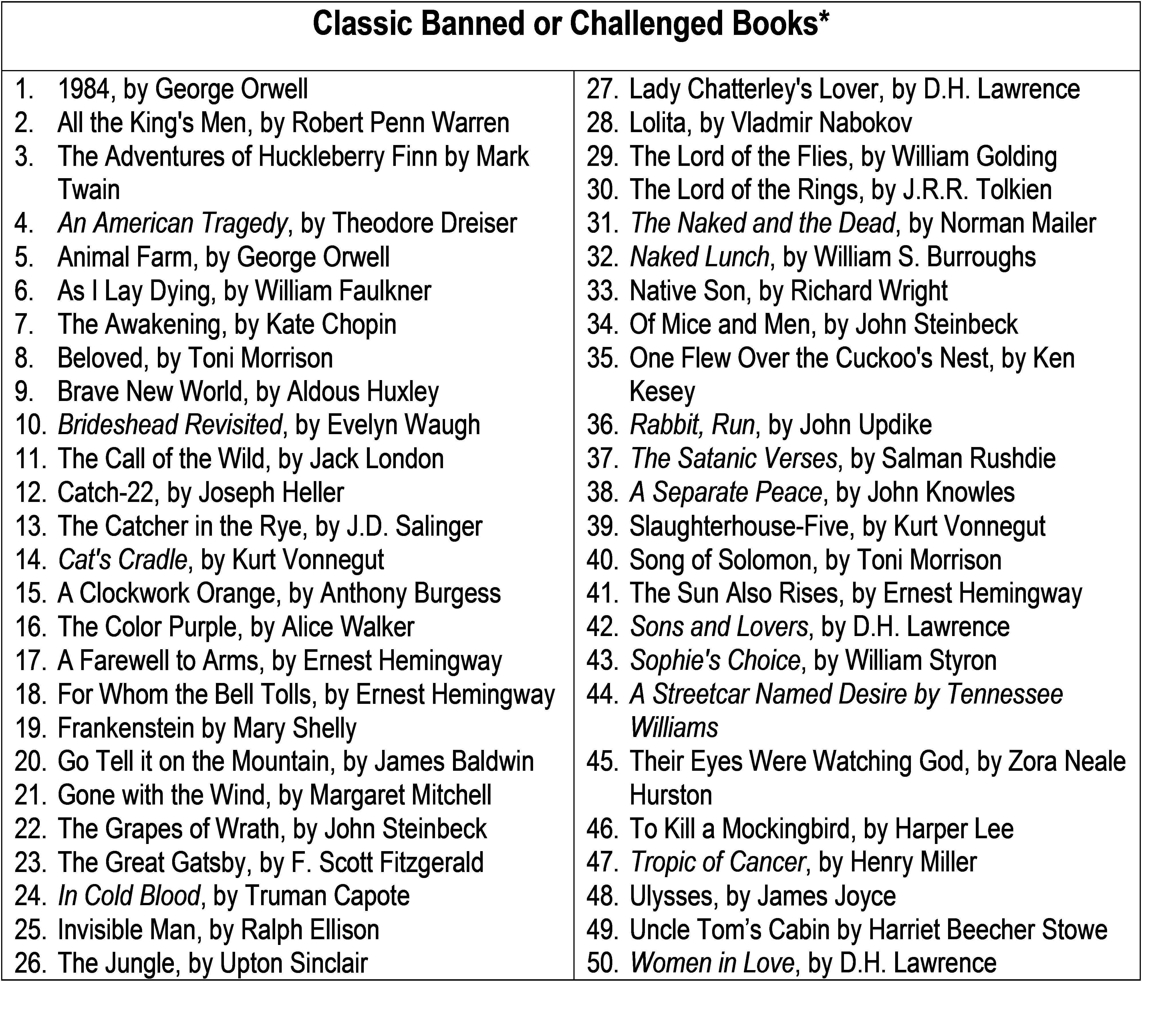 classic banned books