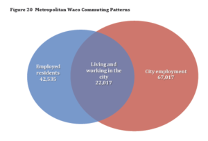 venn diagram