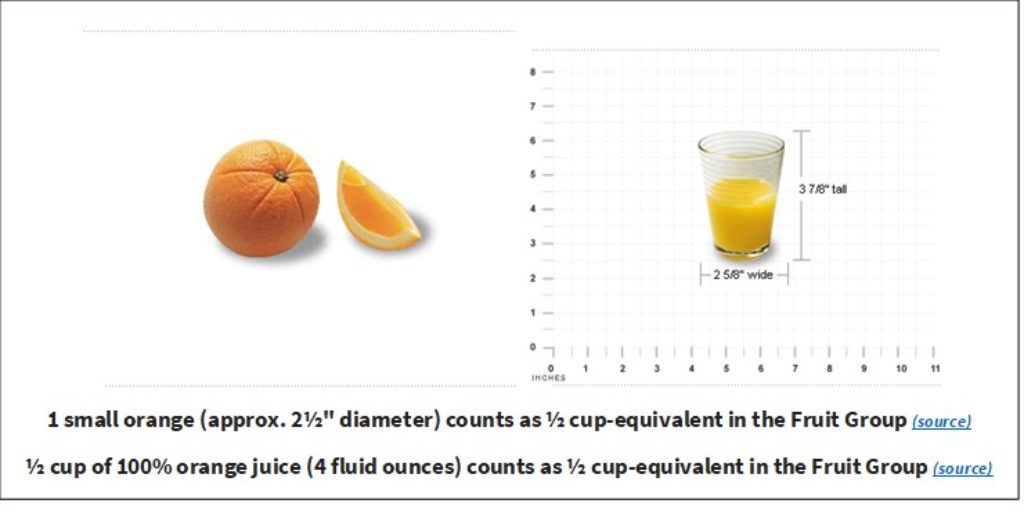 What's in a 1/2 Cup of Fruit?